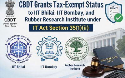 CBDT Grants Tax-Exempt Status to IIT Bhilai, IIT Bombay, and Rubber Research Institute under IT Act Section 35(1)(ii)