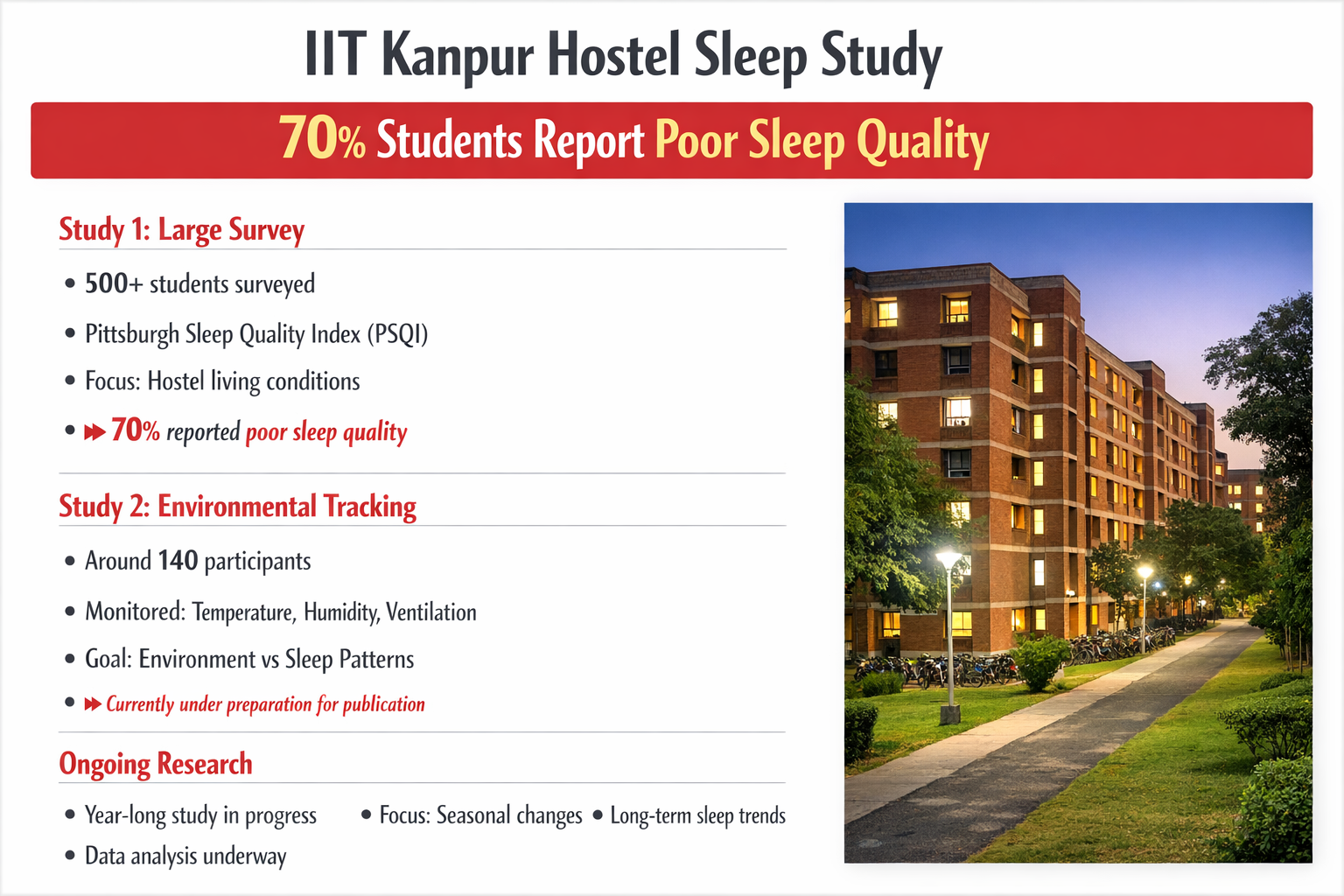 IIT Kanpur's Hostel Sleep Study: Valuable Science or Misplaced Priorities?
