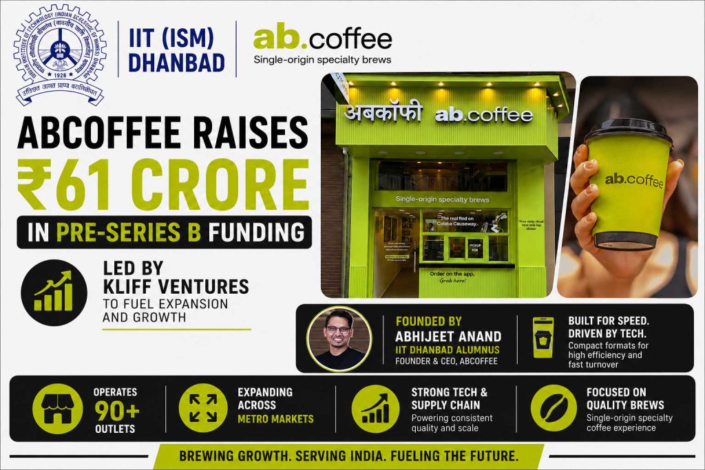 Grab-and-go coffee chain abcoffee bags ₹61 crore funding to expand across Indian cities