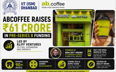 Grab-and-go coffee chain abcoffee bags ₹61 crore funding to expand across Indian cities