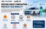 Hyundai, Kia partner with seven IITs to advance EV batteries and electrification