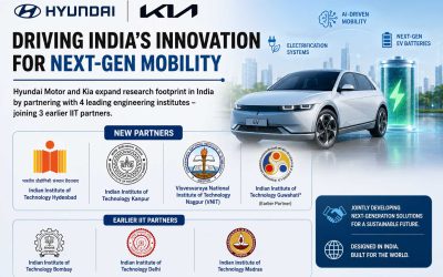 Hyundai, Kia partner with seven IITs to advance EV batteries and electrification