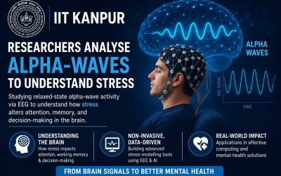 IIT-Kanpur researchers study alpha wave brain activity to decode stress impact on cognition