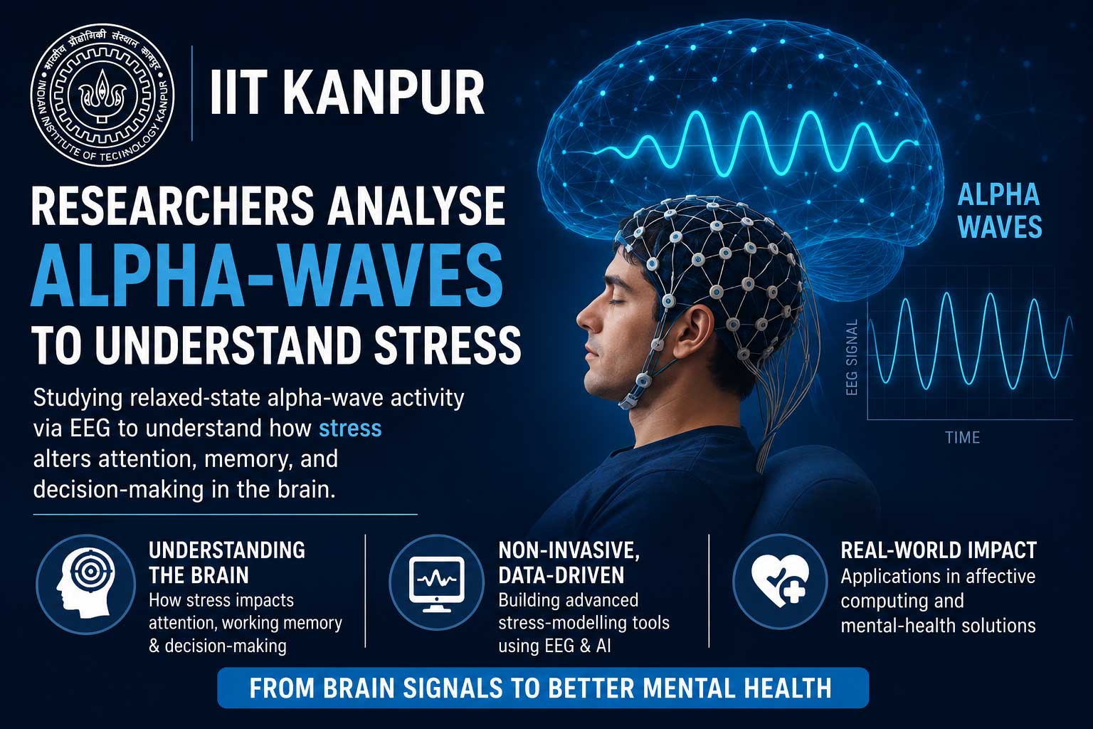 IIT-Kanpur researchers study alpha wave brain activity to decode stress impact on cognition