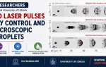 IIT Kanpur researchers show how lasers can precisely control and steer droplets