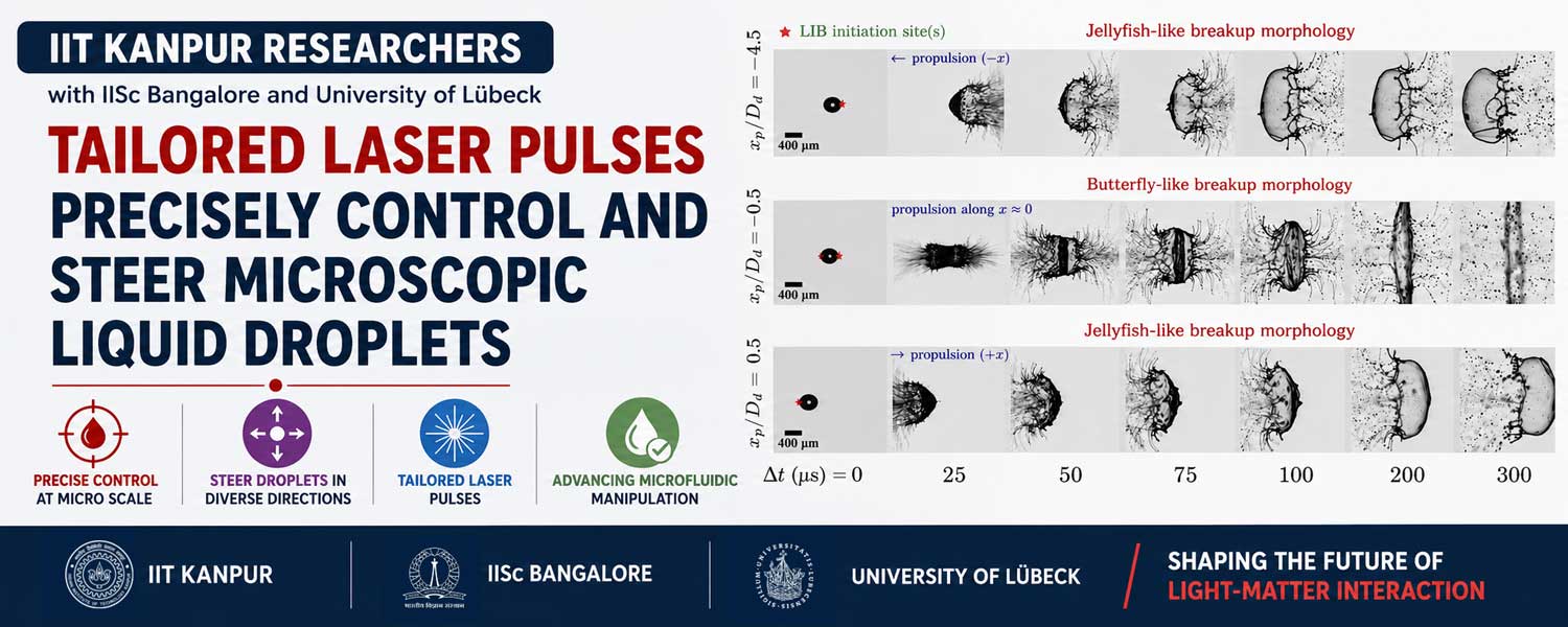 IIT Kanpur researchers show how lasers can precisely control and steer droplets
