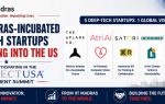 five IIT Madras-incubated startups step up US expansion plans