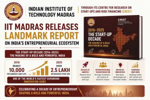 IIT Madras CREST report reveals India’s start-ups rose to 2.5 lakh by 2025 with strong growth in funded ventures, women founders, and innovation beyond metros.