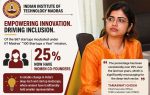 One in four startups incubated at IIT Madras has a woman co-founder