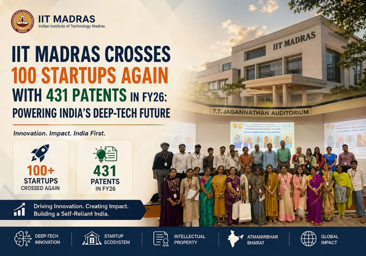 IIT Madras incubates over 100 startups under Startup Shatam mission, files 431 patents in innovation push