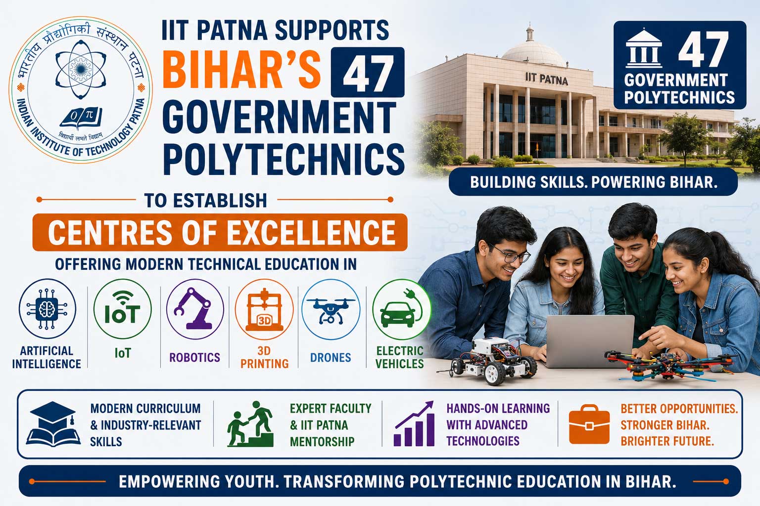 All the 47 govt polytechnics, including women’s polytechnics, will soon be imparting modern technical education by establishing Centres of Excellence (CoEs) with IIT-Patna’s assistance