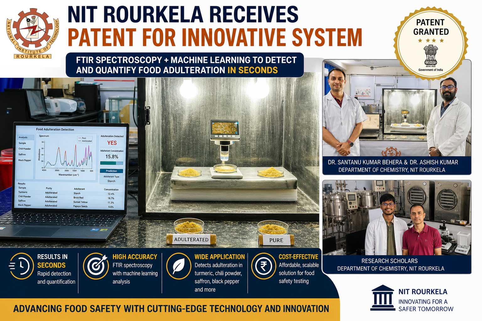 National Institute of Technology (NIT), Rourkela have secured a patent for a system capable of rapidly detecting and measuring adulteration in spices and other food products.