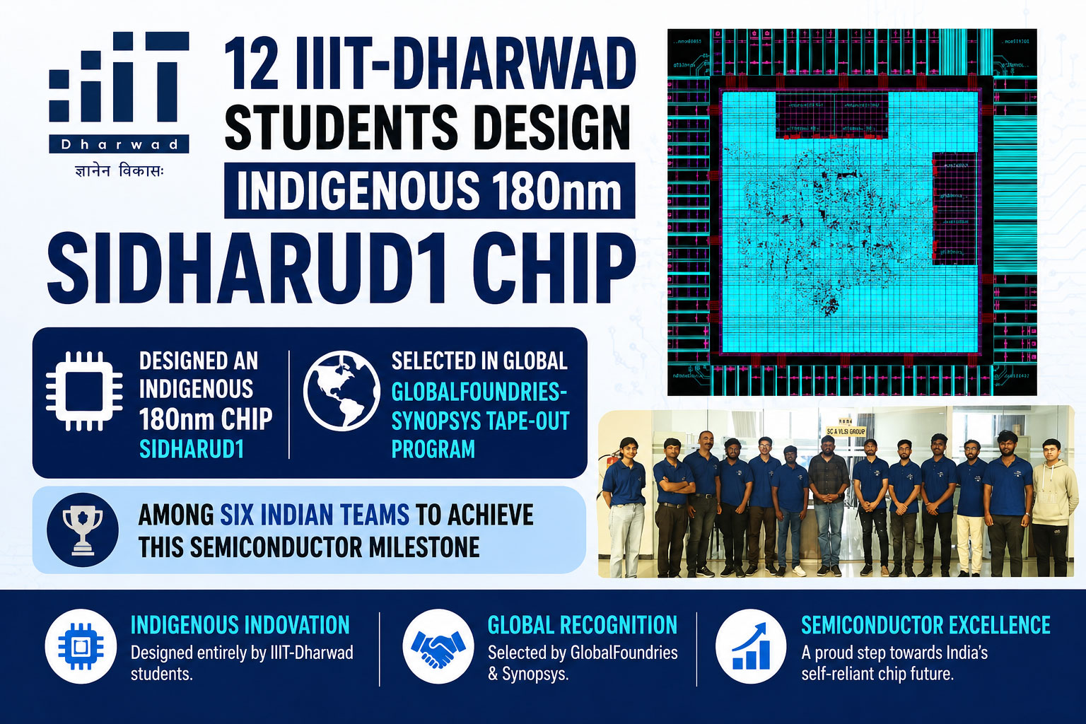 IIIT students make breakthrough in indigenous chip design