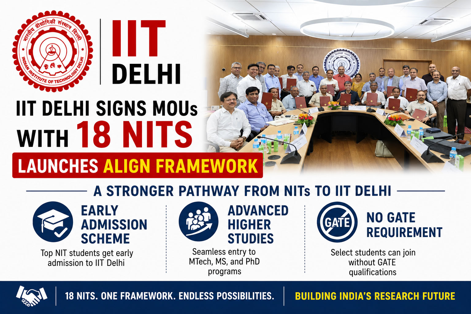 IIT Delhi signs MoUs with 18 NITs to launch ALIGN for academic and research collaboration