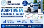Researchers develop adaptive electric vehicle charging method to reduce battery degradation