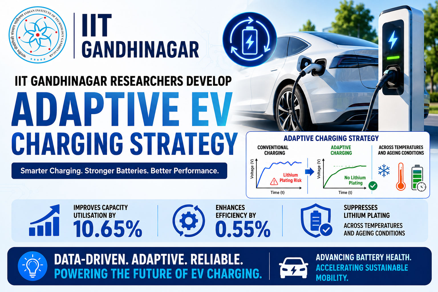 Researchers develop adaptive electric vehicle charging method to reduce battery degradation