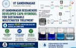 A Super Sponge that Removes Toxic Dyes from Industrial Wastewater