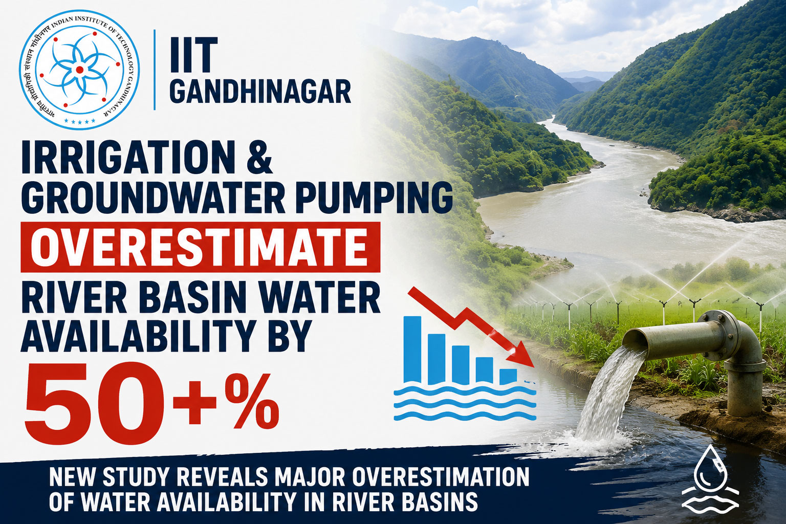 Human-induced moisture losses can overestimate water availability by 50% in India