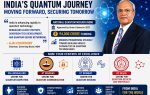 With a large concentration of research institutions, software and hardware companies, and startups, Bengaluru, is key to India’s quantum ambitions.