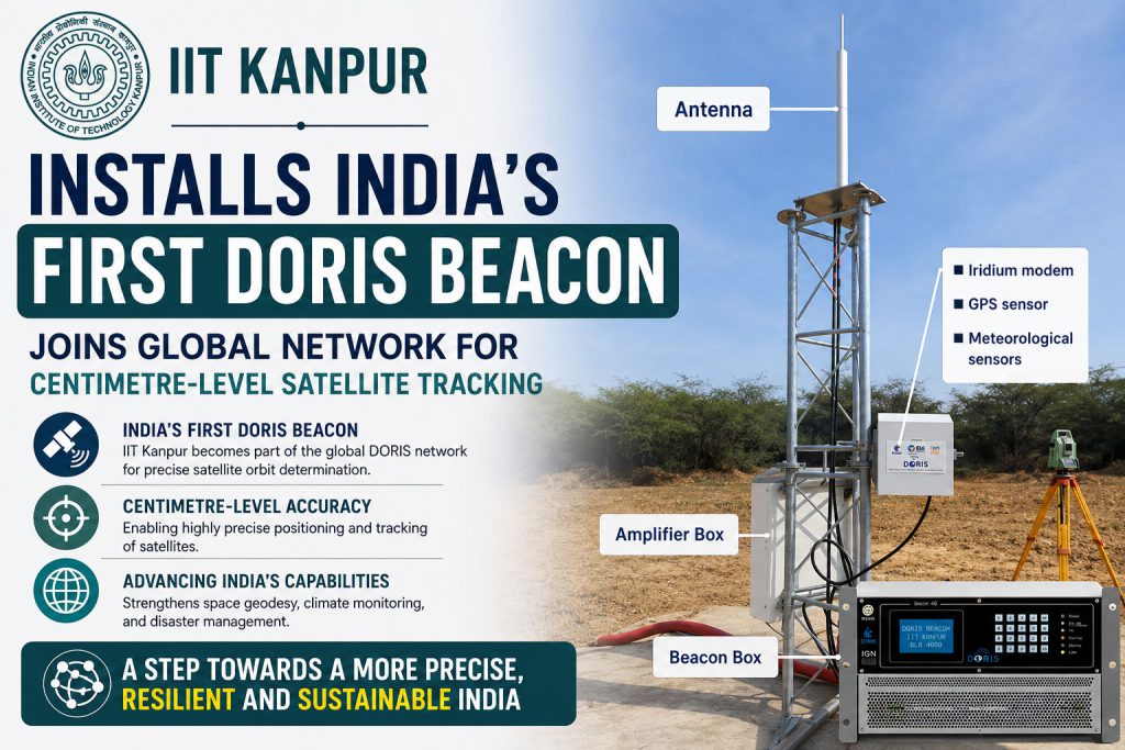 IIT-Kanpur Hosts India’s First DORIS Beacon