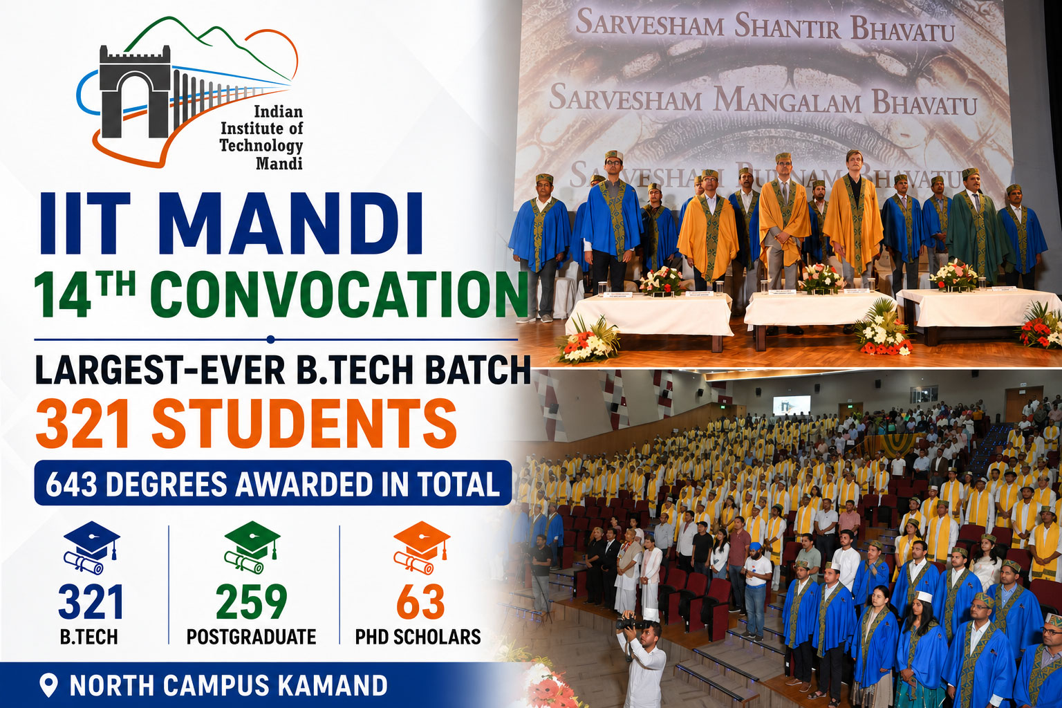 IIT Mandi holds 14th Convocation, records largest-ever B.Tech batch in institute’s history
