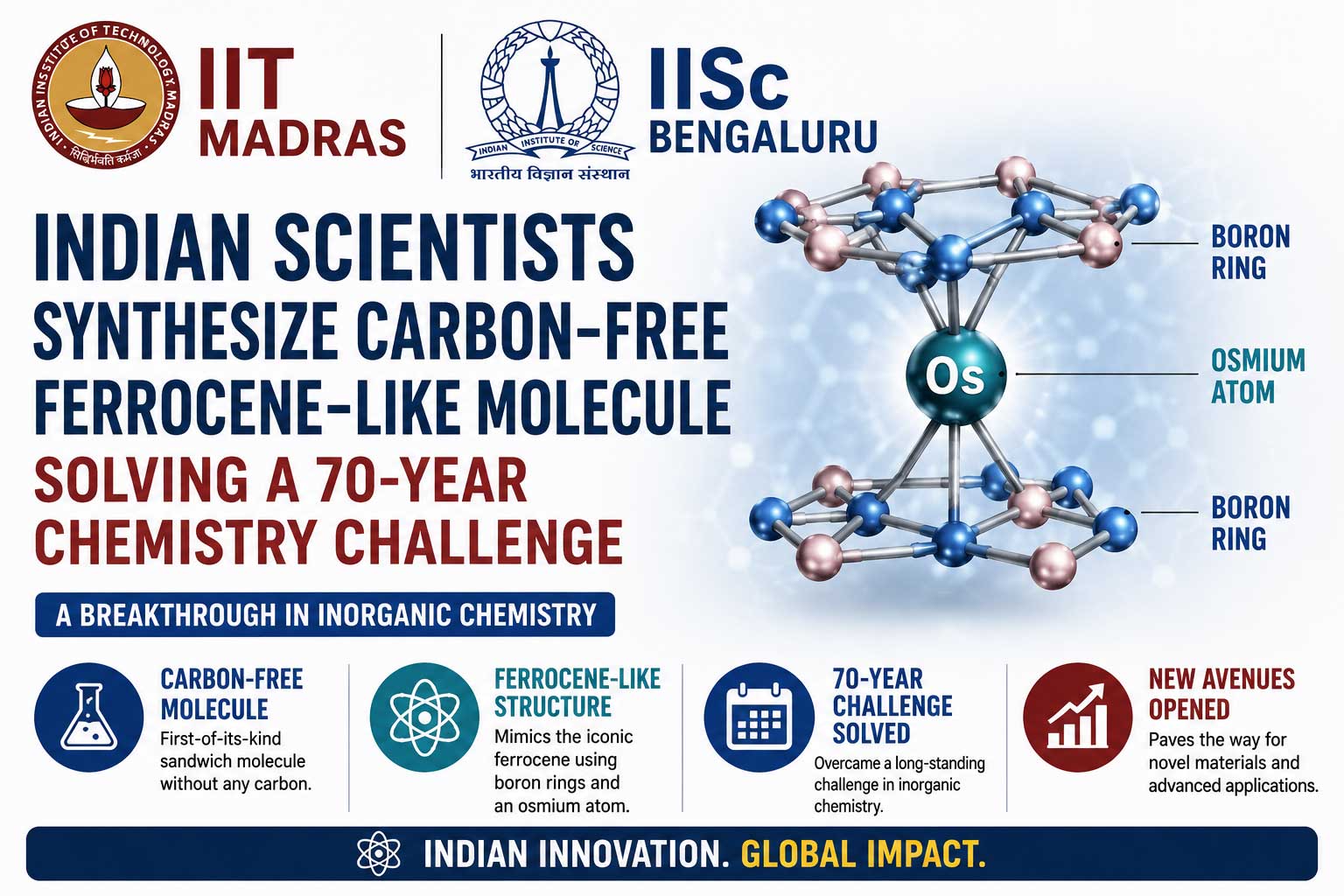 Indian researchers solve a long-standing puzzle – in chemistry