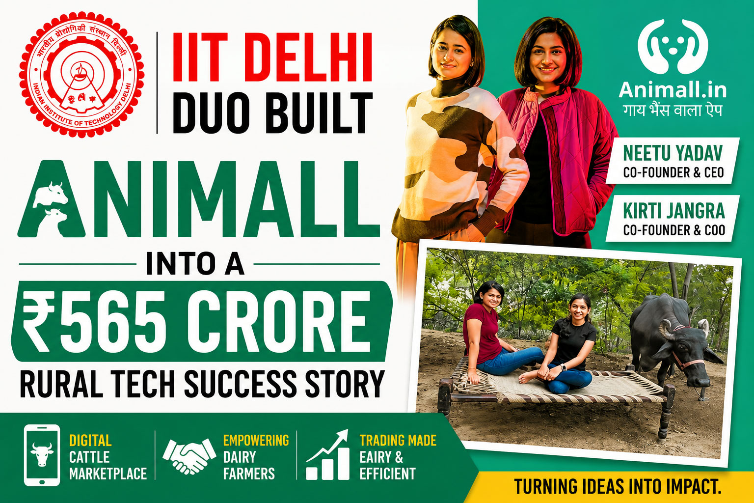 IIT Delhi Duo Built Animall Into a Rs 565 Crore Rural Tech Success Story