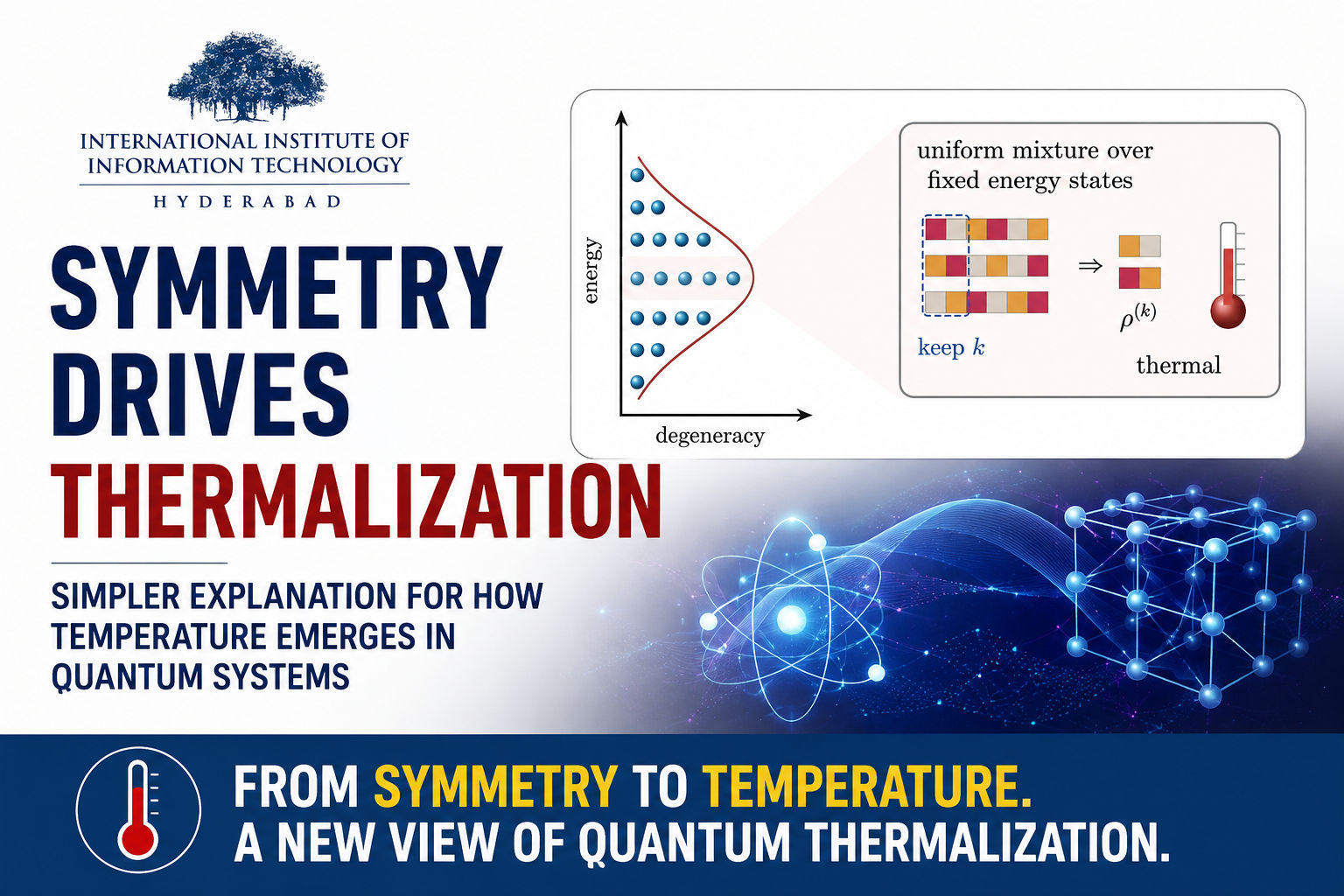 IIIT Hyderabad researchers show that symmetry alone can drive thermalization in quantum systems