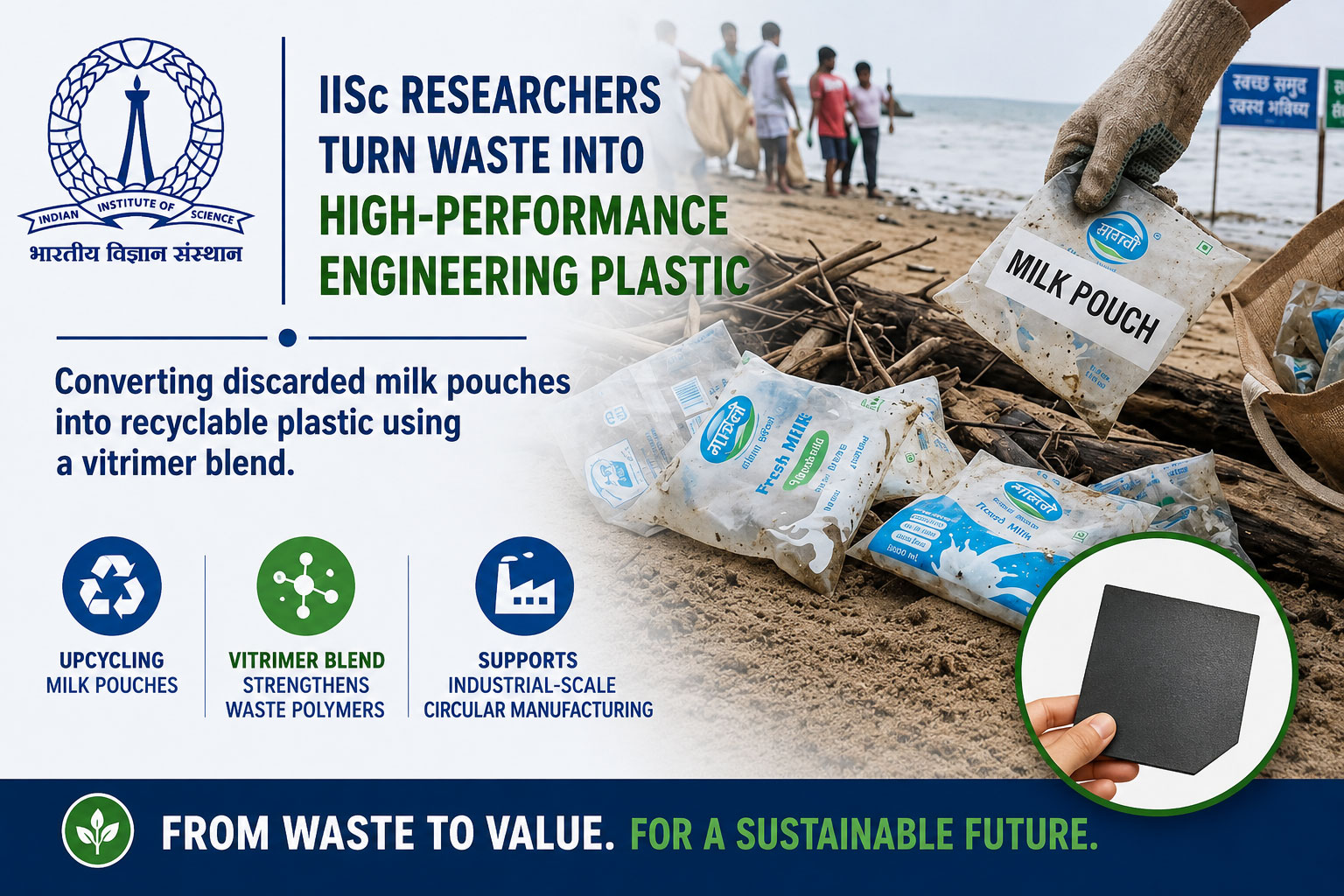 IISc researchers convert discarded milk pouches into recyclable engineering plastic using a vitrimer blend that strengthens waste polymers