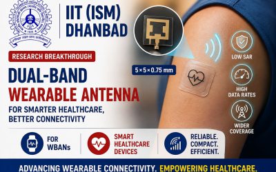 IIT (ISM) Dhanbad researchers develop a 5×5×0.75 mm dual-band wearable antenna with low SAR, high data rates