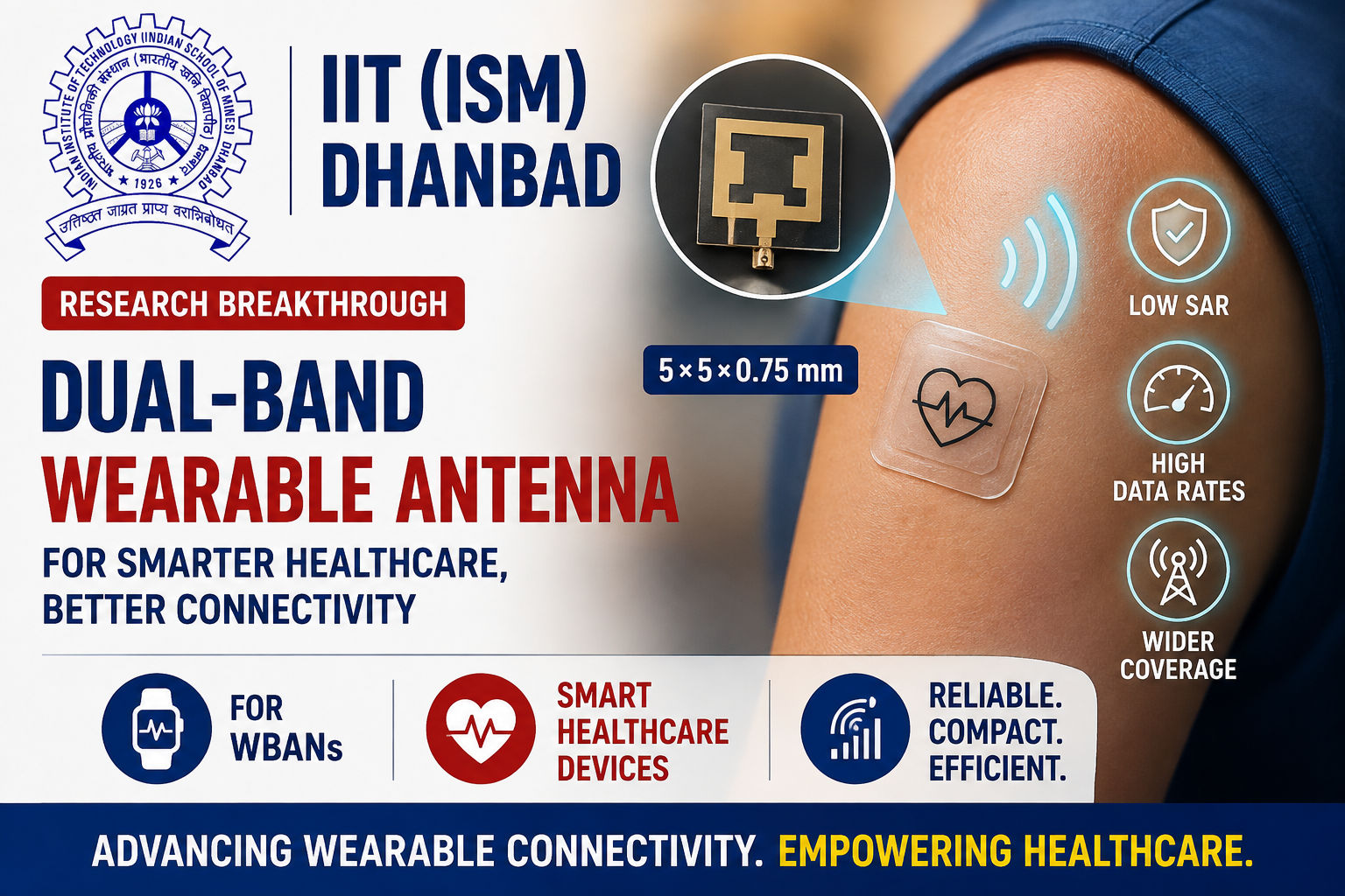IIT (ISM) Dhanbad researchers develop a 5×5×0.75 mm dual-band wearable antenna with low SAR, high data rates
