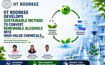 IIT Roorkee researchers develop a nickel-catalysed method that converts renewable alcohols into highly selective olefins and dienes