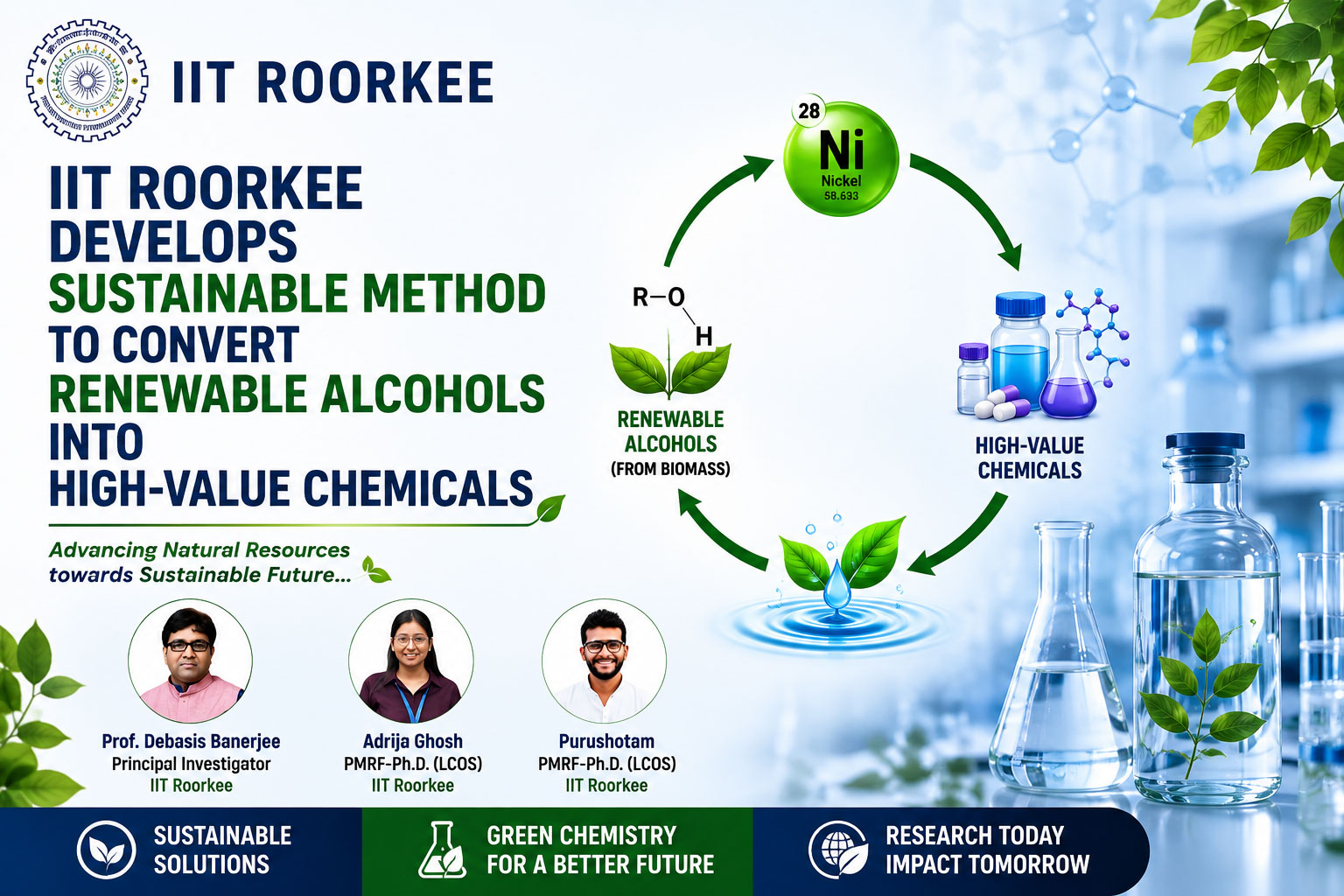 IIT Roorkee researchers develop a nickel-catalysed method that converts renewable alcohols into highly selective olefins and dienes