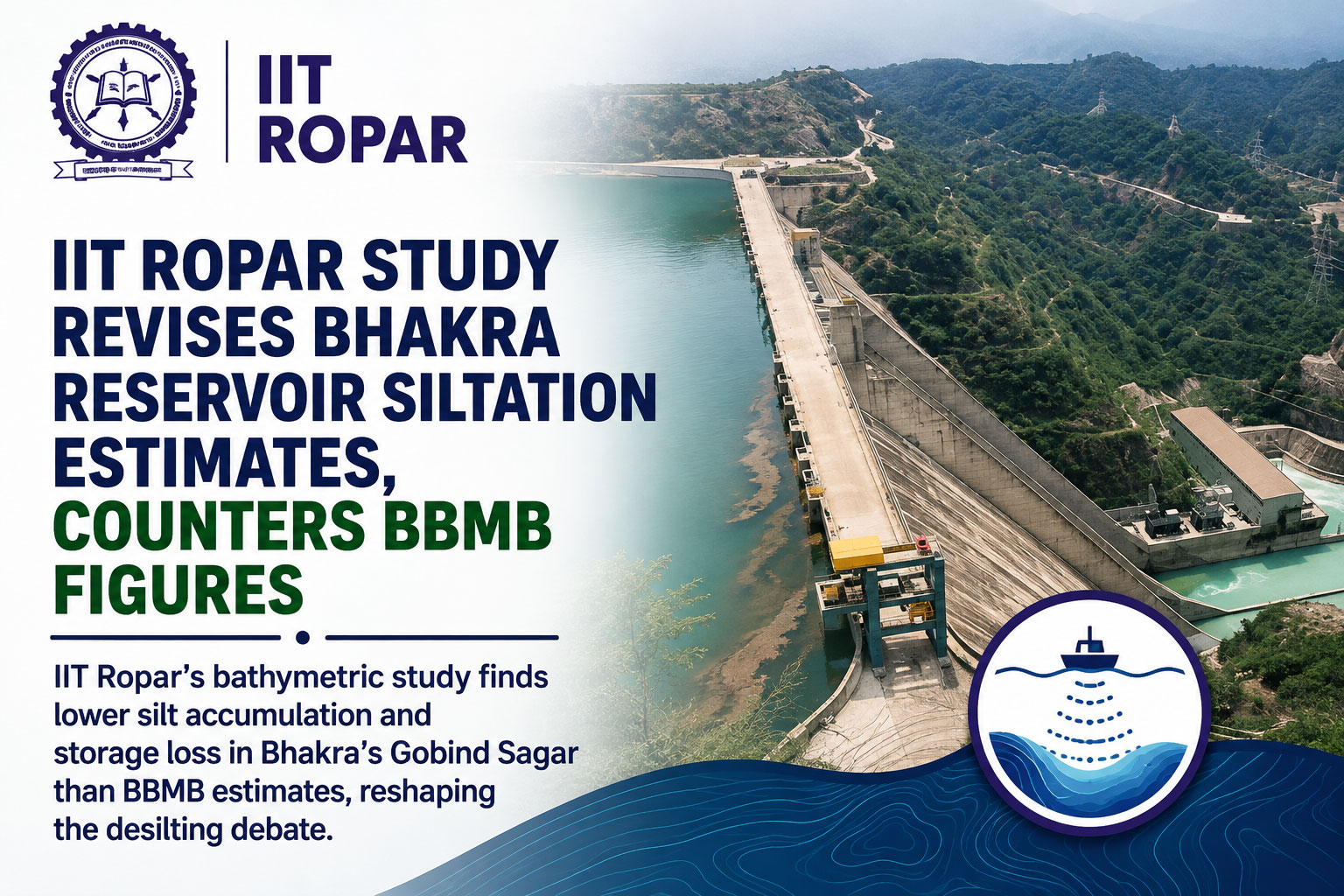 IIT Ropar’s bathymetric study finds lower silt accumulation and storage loss in Bhakra’s Gobind Sagar than BBMB estimates, reshaping the desilting debate.