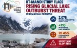 IIT-Mandi maps 2,076 glacial lakes above 3,500m in Himachal; lake numbers rise by 710 and area expands 28.45%, heightening GLOF risk.